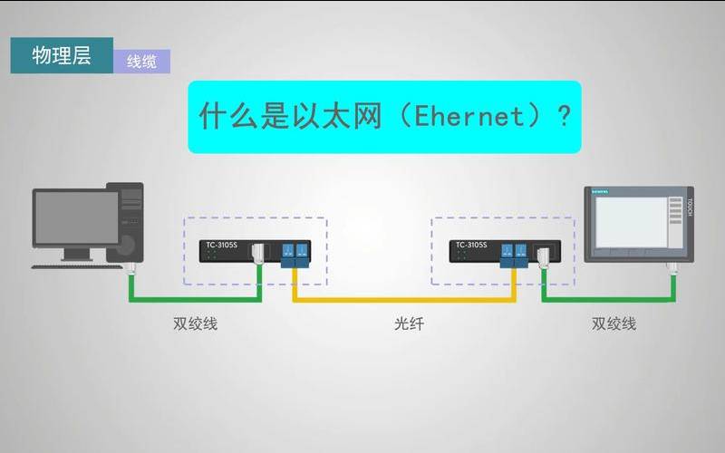 console口与以太网口的区别,以太网口是什么意思 console口与以太网口的区别,以太网口是什么意思