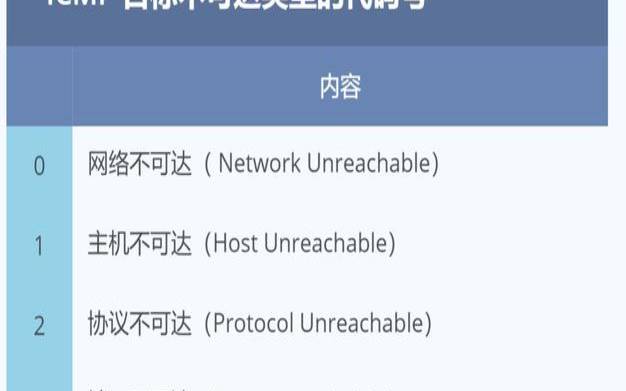 ping的作用,ping的作用和工作原理 ping的作用,ping的作用和工作原理
