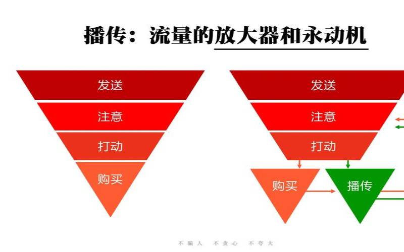 Gcore莫斯科1核2022M／SSD／2022M不限流量／KVM／3（2022欧／月）