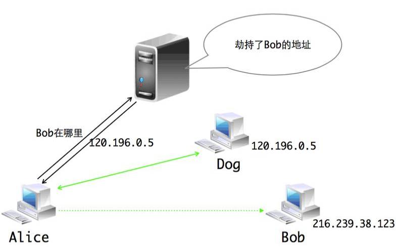 dns区域传送ixfr dns区域传送ixfr