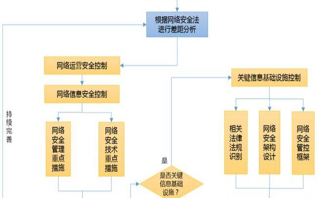 网络安全咨询服务工作内容（网络安全公司是做什么的）