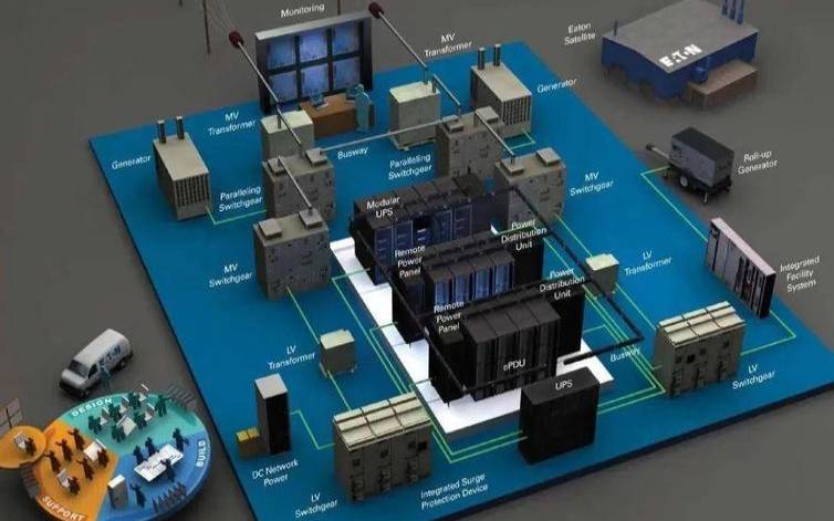 最常见的数据中心设计失误,典型的数据中心有哪些 最常见的数据中心设计失误,典型的数据中心有哪些