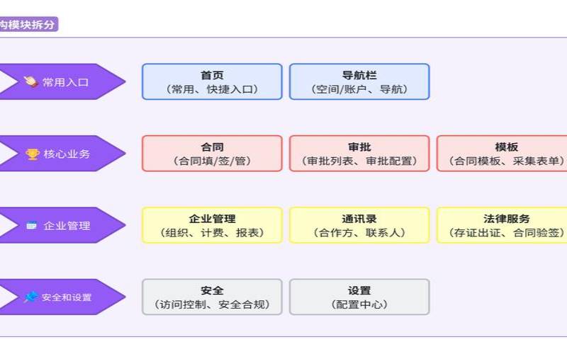 如何确保SaaS中的消费者安全并增强Web安全性