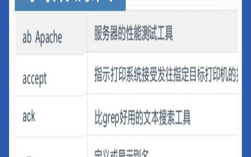 Linuxrar命令全面详解（linux中rm-rf命令的用法）