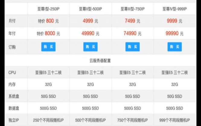 如何做站群,香港低价站群服务器 如何做站群,香港低价站群服务器