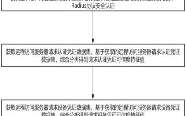 认证协议RADIUS,认证协议有哪些 认证协议RADIUS,认证协议有哪些