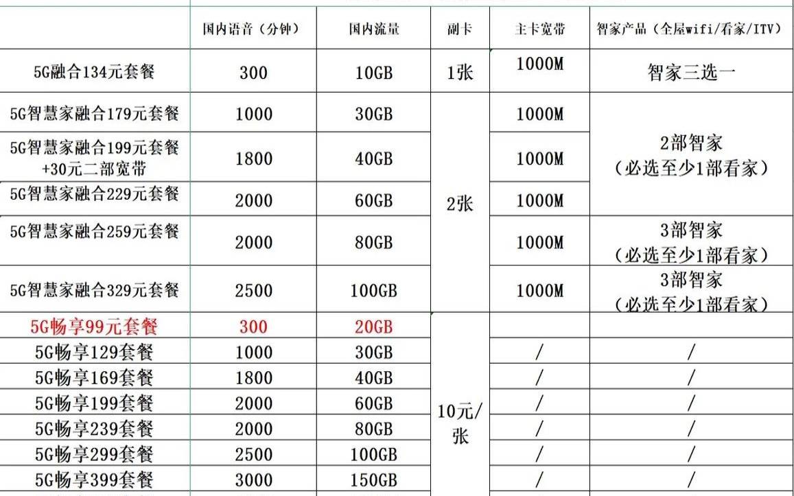 2022TO温州电信4核3,2020温州电信最新套餐介绍 2022TO温州电信4核3,2020温州电信最新套餐介绍