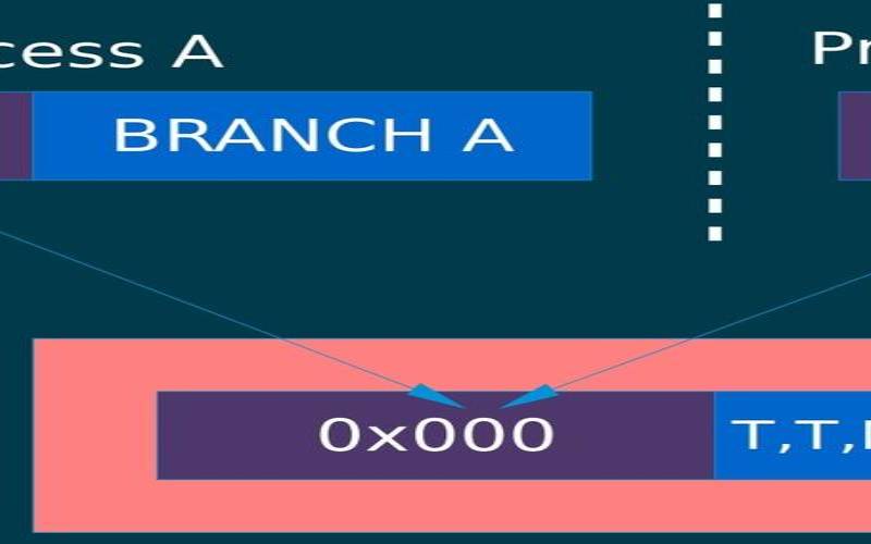 什么是Meltdown/Spectre,meltdownspecture 什么是Meltdown/Spectre,meltdownspecture
