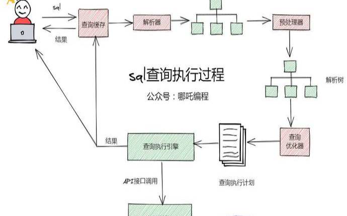 如何在SQL数据库中实现数据的加密和解密,sqlserver数据库加密解密 如何在SQL数据库中实现数据的加密和解密,sqlserver数据库加密解密