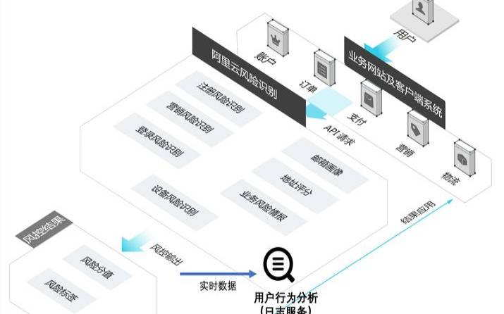 如何根据用户行为模式预测服务器带宽需求,用户行为预测算法 如何根据用户行为模式预测服务器带宽需求,用户行为预测算法