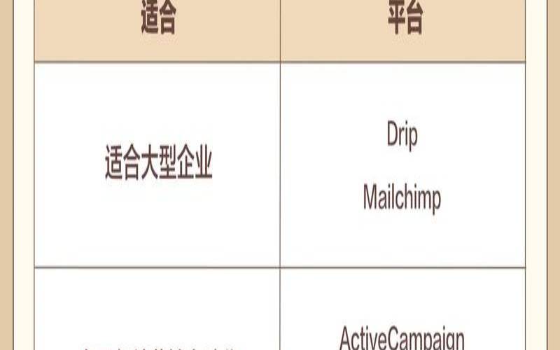 电子邮件服务提供商