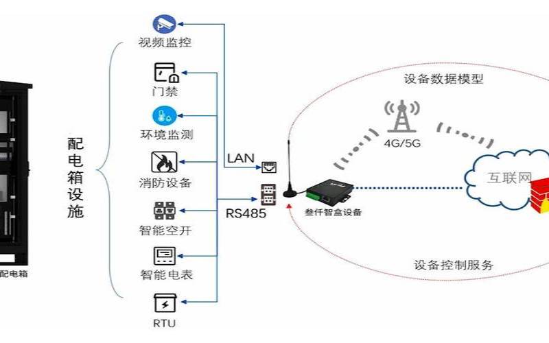 提高服务器带宽利用率的有效策略,如何提高服务器带宽 提高服务器带宽利用率的有效策略,如何提高服务器带宽