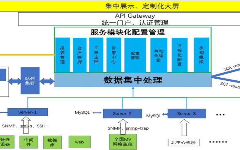 IT基础架构监控的十个最佳实践,it基础架构管理 IT基础架构监控的十个最佳实践,it基础架构管理