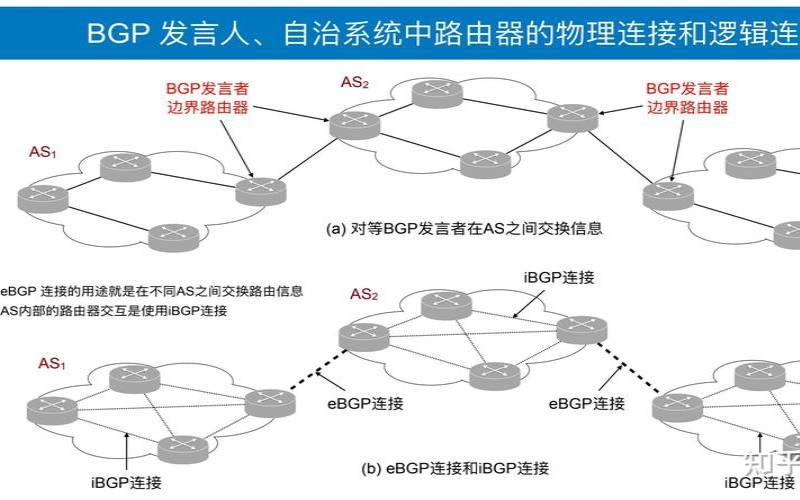 BGP协议的转换状态,bgp协议的工作原理 BGP协议的转换状态,bgp协议的工作原理