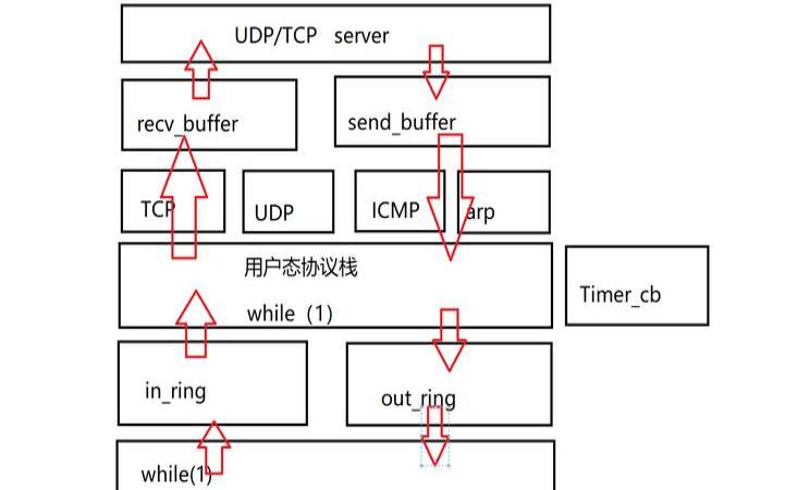 如何通过使用更好的网络协议栈来减少意大利服务器网络延迟 如何通过使用更好的网络协议栈来减少意大利服务器网络延迟