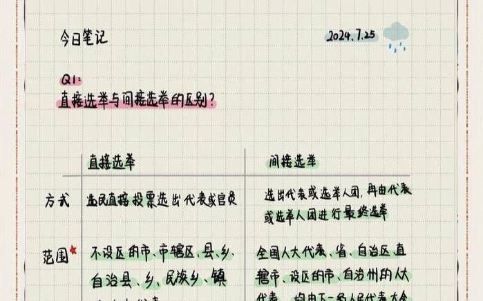 直接迁移和间接迁移（车迁移需要什么手续）