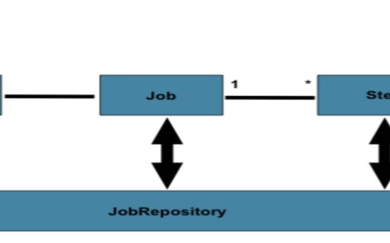 批量计算Batch的优点和应用场景,批量计算batch主要业务场景 批量计算Batch的优点和应用场景,批量计算batch主要业务场景