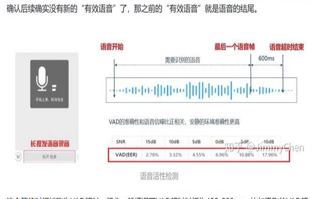 什么是端点保护平台（什么是端点检测）