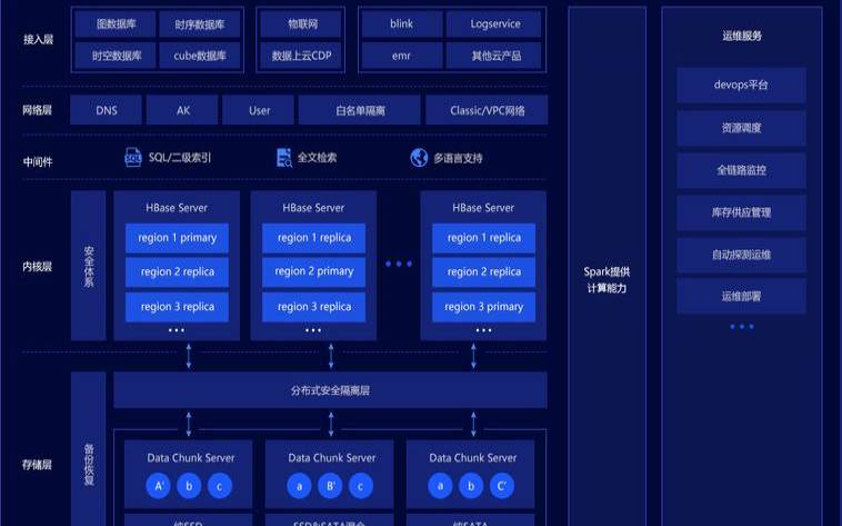 通过托管DBaaS服务提高敏捷性和效率（托管服务提供商）