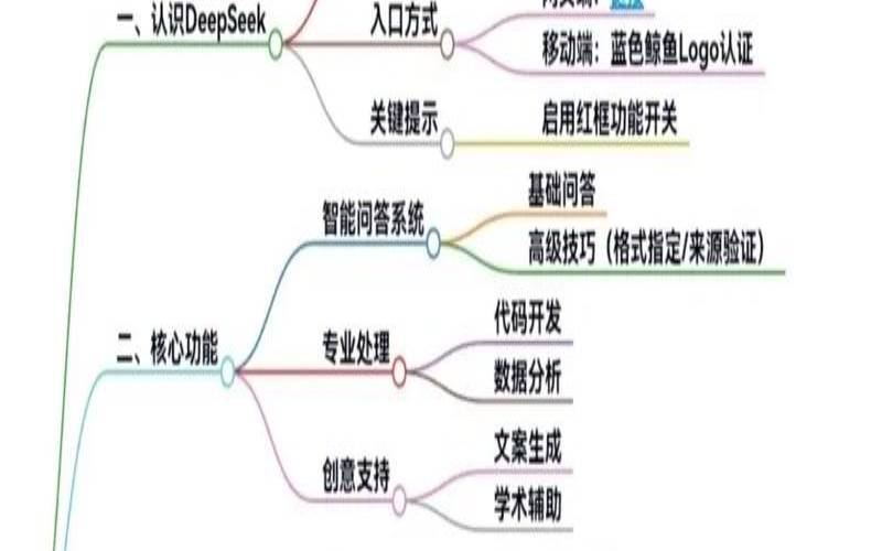 如何使用人工智能 如何使用人工智能