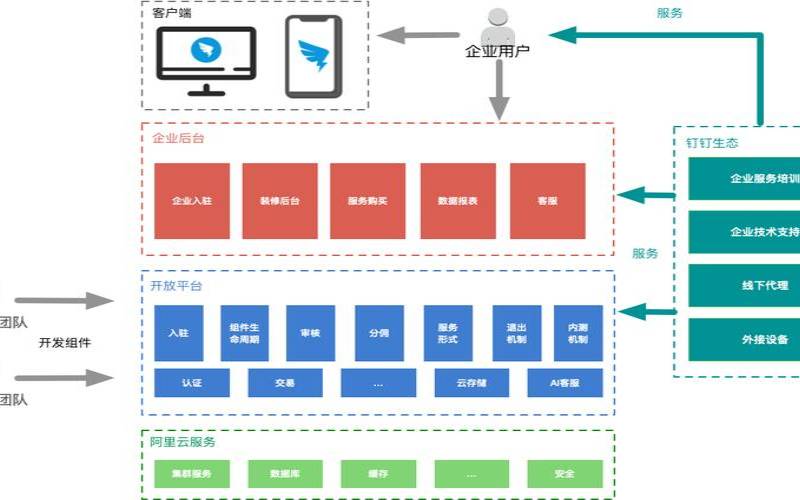 云服务器的组件,云服务器的组件有哪些 云服务器的组件,云服务器的组件有哪些