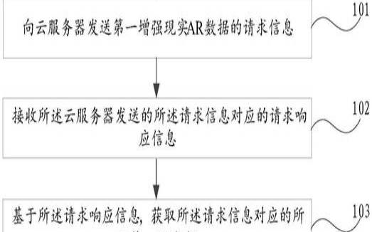 云服务器如何向终端发数据库,如何往云服务器传文件 云服务器如何向终端发数据库,如何往云服务器传文件