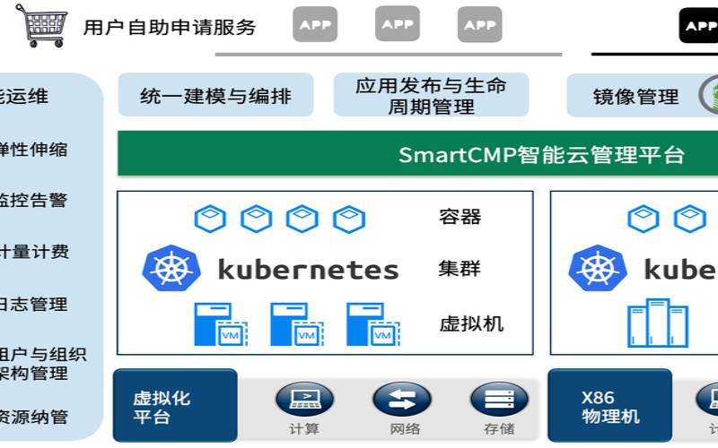 什么是多云管理（什么是多云管理服务）