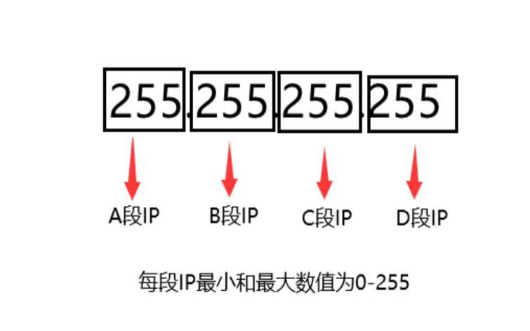 香港站群服务器4C和8C的IP段区别在哪,香港站群服务器多ip 香港站群服务器4C和8C的IP段区别在哪,香港站群服务器多ip