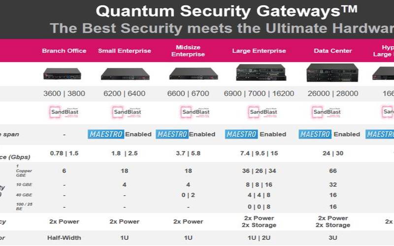 最强防火墙系列有哪些,最强防火墙系列有哪些品牌 最强防火墙系列有哪些,最强防火墙系列有哪些品牌