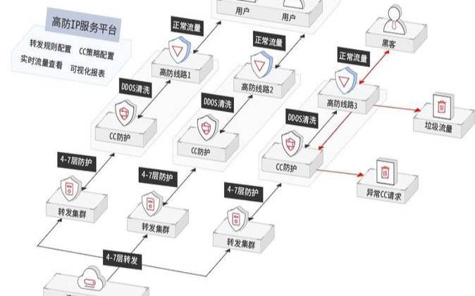 详细解释一下什么是高防IP,高防ip是什么意思啊 详细解释一下什么是高防IP,高防ip是什么意思啊