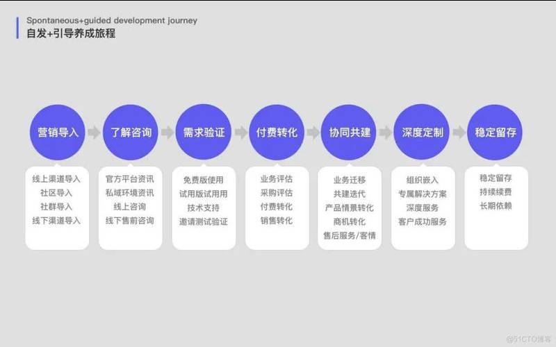 适用于成长型企业的八个最佳SaaS解决方案,成长型企业案例 适用于成长型企业的八个最佳SaaS解决方案,成长型企业案例