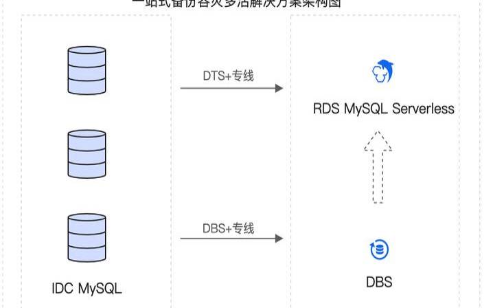 数据存储如何成为出色的备份计划（数据存储备份方案）