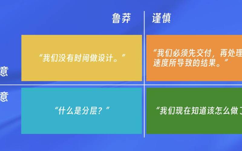 技术债务定义、示例和类型（什么是技术债务）