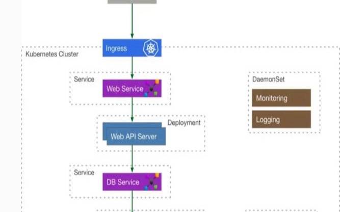 什么是容器编排（容器编排是什么意思）
