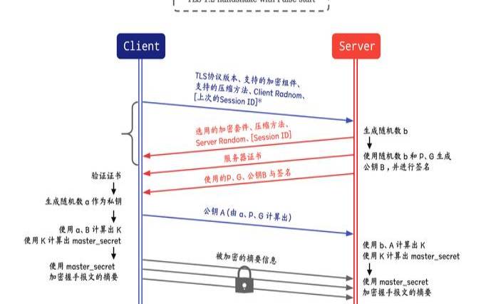宝塔面板正确开启TLS 1.3并删除TLS 1.1 – 附如何设置DNS CAA以及DNSSEC,让你的SSL评分得到A+ 宝塔面板正确开启TLS 1.3并删除TLS 1.1 – 附如何设置DNS CAA以及DNSSEC,让你的SSL评分得到A+