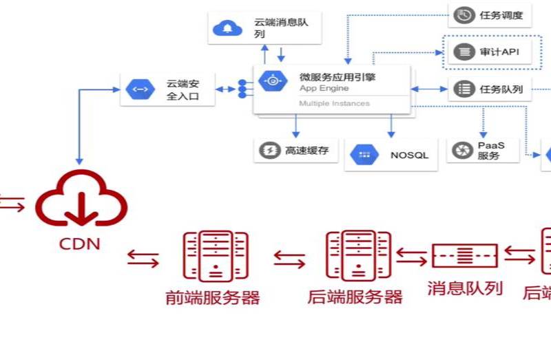 使用高端云基础架构即时提升您的业务,云基础架构即服务 使用高端云基础架构即时提升您的业务,云基础架构即服务