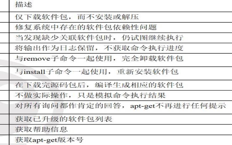 DebianLinux系统中软件包管理工具怎么用（debian软件包管理器）