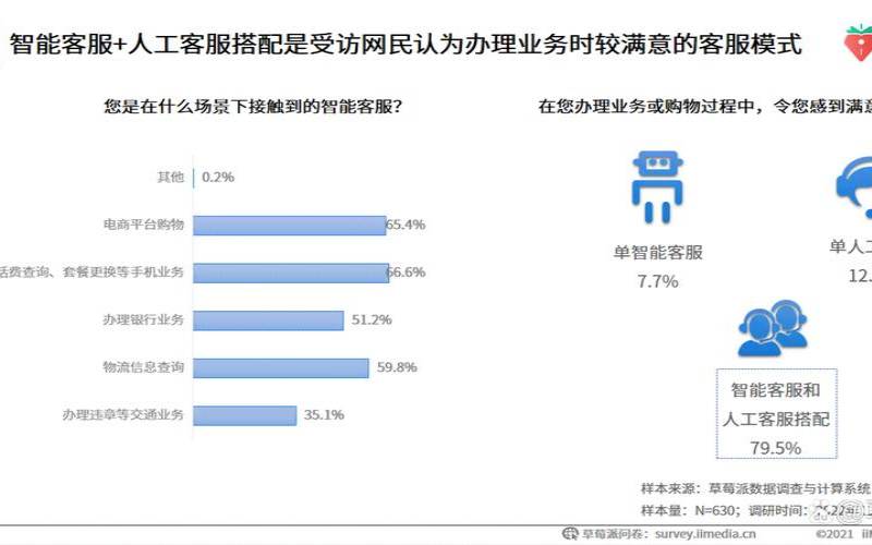 客户服务技术的未来（客户服务的未来发展趋势）