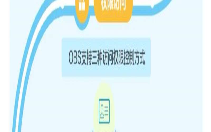 云存储和对象存储的区别（块存储文件存储对象存储）