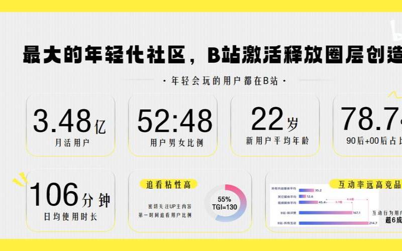 人口细分对您的业务的重要性（人口细分的好处）