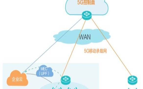 5G如何与多接入边缘计算（5g多址接入技术）