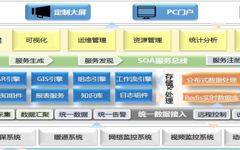 数据中心基础设施管理DCIM解决方案说明（数据中心基础设施管理平台）