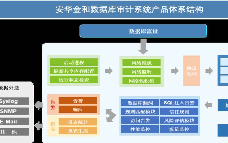 网络安全审计的主要功能