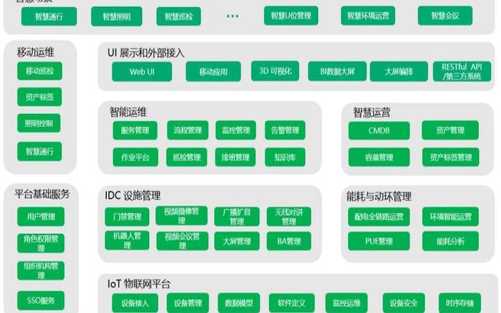 推动数据中心绿色转型（智慧工厂系统解决方案）