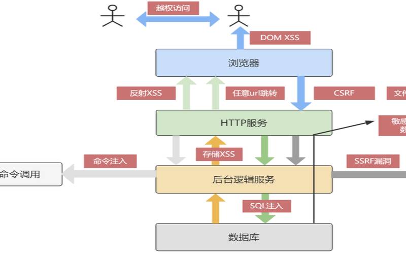 什么是安全编码（安全编码原则）