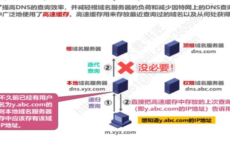 如何保护您的企业或网站免受应用层攻击（企业如何保护用户信息）
