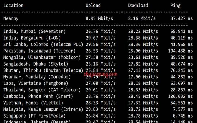 HostKvm双十一（香港vps／新加坡vps／美国高防vps，六折+充$100送$25）
