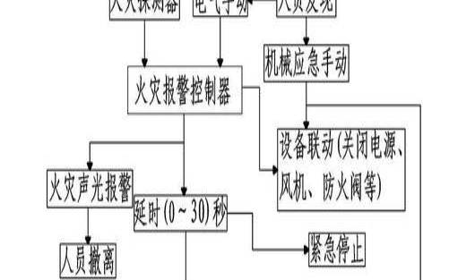 为什么说灭火系统对数据中心至关重要（灭火系统的重要性）