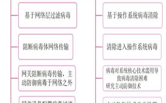 为什么选择防火墙（防火墙防不防病毒）