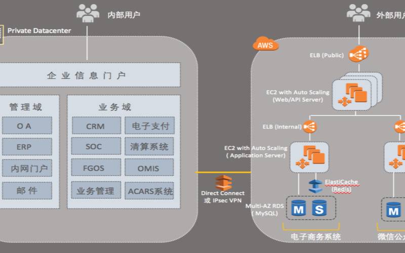 了解什么是混合云存储（混合云存储软件）